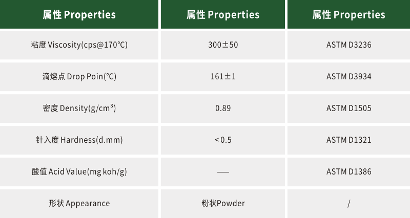 聚丙烯蠟SL-1601數(shù)據(jù).png